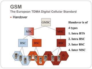 GSM
The European TDMA Digital Cellular Standard
 Handover
BSC
BSC BSC
MSC MSC
GMSC Handover is of
4 types
1. Intra BTS
2. Intra BSC
3. Inter BSC
4. Inter MSC
 