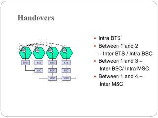 Handovers
 Intra BTS
 Between 1 and 2
– Inter BTS / Intra BSC
 Between 1 and 3 –
Inter BSC/ Intra MSC
 Between 1 and 4 –
Inter MSC
 