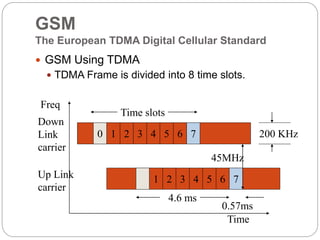 GSM
The European TDMA Digital Cellular Standard
 GSM Using TDMA
 TDMA Frame is divided into 8 time slots.
0 7
1 2 4 5
03 3 3 5 6 7
Time
Freq
Down
Link
carrier
Up Link
carrier
45MHz
200 KHz
Time slots
4.6 ms
0.57ms
3 6
5
4
2
1
 