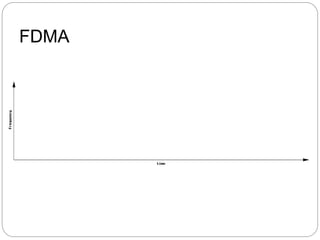 FDMA
 