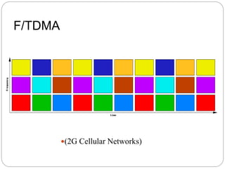 F/TDMA
(2G Cellular Networks)
 