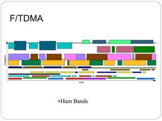 F/TDMA
Ham Bands
 
