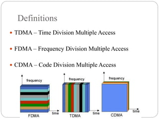 Definitions
 TDMA – Time Division Multiple Access
 FDMA – Frequency Division Multiple Access
 CDMA – Code Division Multiple Access
 