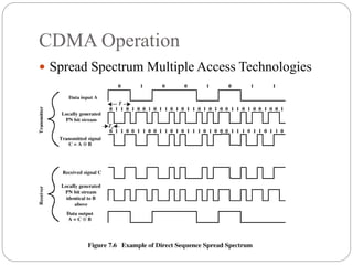 CDMA Operation
 Spread Spectrum Multiple Access Technologies
 