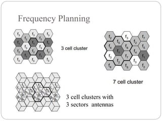 Frequency Planning
3 cell clusters with
3 sectors antennas
 