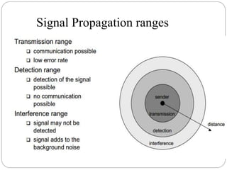Signal Propagation ranges
 
