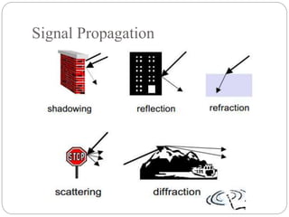 Signal Propagation
 