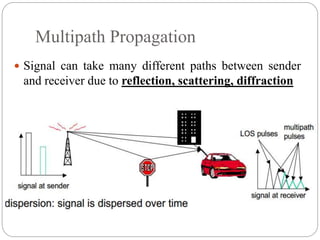 Multipath Propagation
 Signal can take many different paths between sender
and receiver due to reflection, scattering, diffraction
 