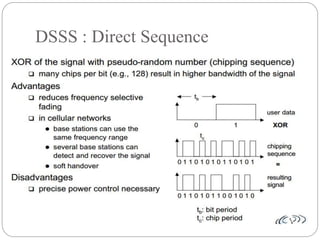 DSSS : Direct Sequence
 