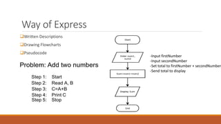 Algorithms | PPTX