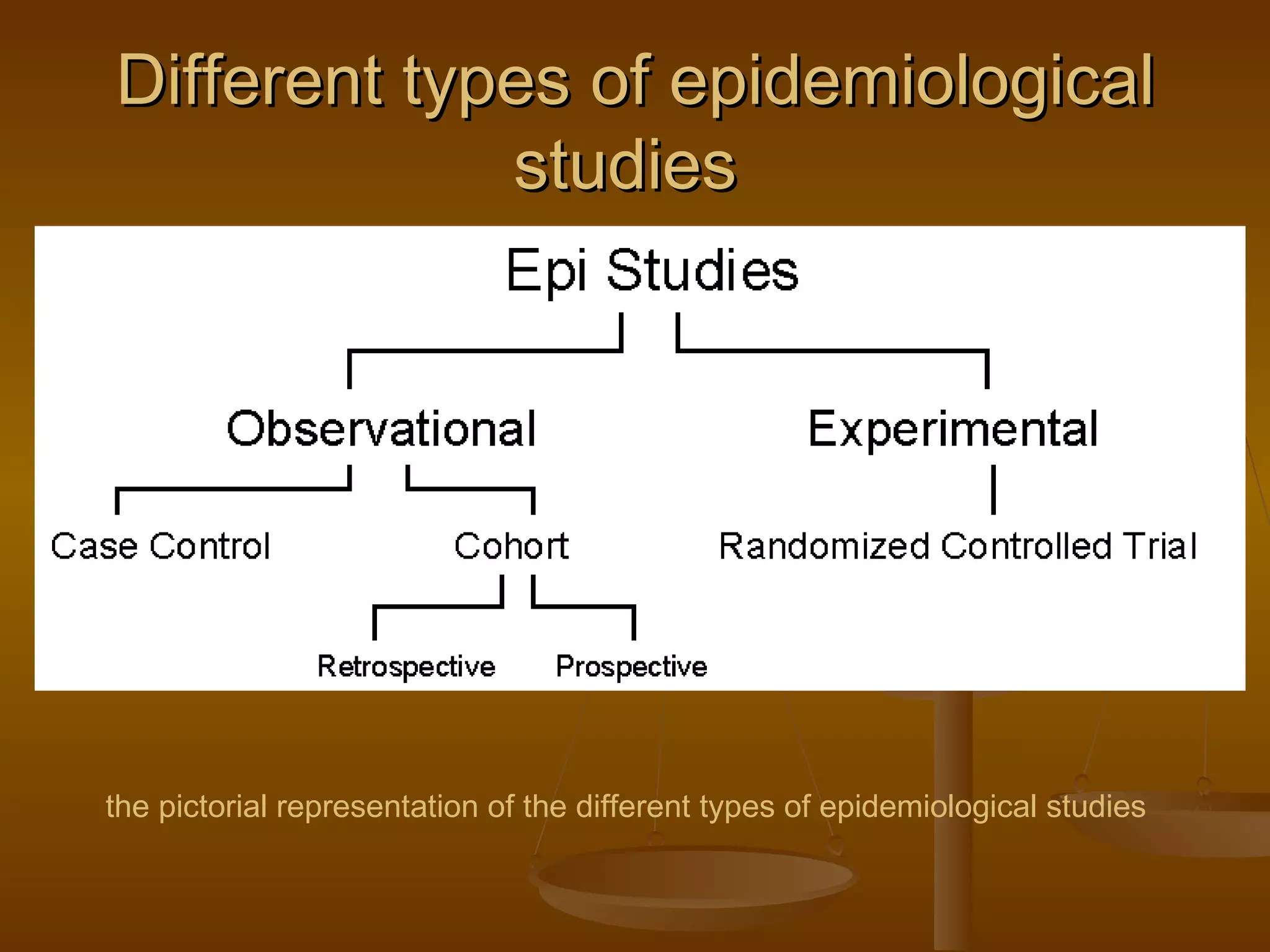 Lecture 1. an introduction to epidemiology | PPT