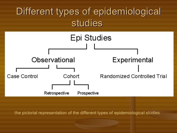 Lecture 1. an introduction to epidemiology