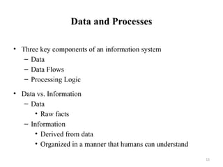 15
Data and Processes
• Three key components of an information system
– Data
– Data Flows
– Processing Logic
• Data vs. Information
– Data
• Raw facts
– Information
• Derived from data
• Organized in a manner that humans can understand
 