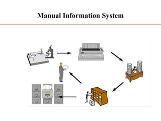 Manual Information System
 