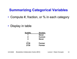 Summarizing Categorical Variables
• Compute #, fraction, or % in each category

• Display in table

                          SubjNo                 Smoker
                            1                    Never
                            2                    Current
                            3                    Never
                            …
                           2738                  Former
                           2739                  Former


10/1/2009   Biostatistics Collaboration Center (BCC)       Lecture 1: Basic Concepts   10
 