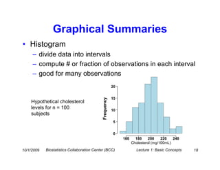 Graphical Summaries
• Histogram
     – divide data into intervals
     – compute # or fraction of observations in each interval
     – good for many observations
                                                         20


                                                         15
                                             Frequency
    Hypothetical cholesterol
    levels for n = 100                                   10
    subjects
                                                         5


                                                         0
                                                              160     180     200    220   240
                                                                    Cholesterol (mg/100mL)
10/1/2009   Biostatistics Collaboration Center (BCC)                  Lecture 1: Basic Concepts   18
 