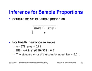 Inference for Sample Proportions
• Formula for SE of sample proportion

                                prop ⋅ (1 − prop )
                                        n

• For health insurance example
     – n = 978, prop = 0.81
     – SE = √(0.81) * (0.19)/978 = 0.01
     – The standard error of the sample proportion is 0.01.

10/1/2009   Biostatistics Collaboration Center (BCC)   Lecture 1: Basic Concepts   32
 