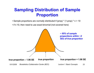 Sampling Distribution of Sample
               Proportion
   • Sample proportions are normally distributed if (prop) * (1-prop) * n > 10
   • if ≤ 10, then need to use exact binomial (not covered here)



                                                         ~ 95% of sample
                                                         proportions within ~2
                                                         SEs of true proportion




true proportion – 1.96 SE            true proportion     true proportion + 1.96 SE

10/1/2009   Biostatistics Collaboration Center (BCC)   Lecture 1: Basic Concepts   33
 