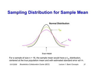 Sampling Distribution for Sample Mean

                                                   Normal Distribution

                                                           t20



                                                                        t15




                                         true mean

For a sample of size n = 16, the sample mean would have a t15 distribution,
centered at the true population mean and with estimated standard error sd/√n.
10/1/2009   Biostatistics Collaboration Center (BCC)        Lecture 1: Basic Concepts   37
 