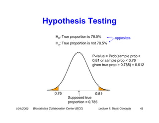 Hypothesis Testing
                              H0: True proportion is 78.5%               opposites
                              Ha: True proportion is not 78.5%


                                                       P-value = Prob(sample prop >
                                                       0.81 or sample prop < 0.76
                                                       given true prop = 0.785) = 0.012




                             0.76                       0.81
                                        Supposed true
                                        proportion = 0.785
10/1/2009   Biostatistics Collaboration Center (BCC)         Lecture 1: Basic Concepts   45
 