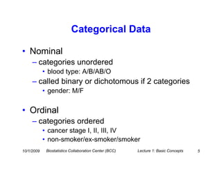 Categorical Data

• Nominal
     – categories unordered
            • blood type: A/B/AB/O
     – called binary or dichotomous if 2 categories
            • gender: M/F


• Ordinal
     – categories ordered
            • cancer stage I, II, III, IV
            • non-smoker/ex-smoker/smoker
10/1/2009    Biostatistics Collaboration Center (BCC)   Lecture 1: Basic Concepts   5
 