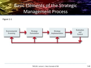 Basic Strategic Management Defensif Lecture 1 - Basic Concepts of Strategic Management.pdf