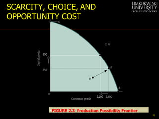 SCARCITY, CHOICE, AND OPPORTUNITY COST FIGURE 2.3  Production Possibility Frontier 