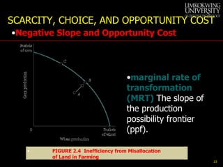 SCARCITY, CHOICE, AND OPPORTUNITY COST Negative Slope and Opportunity Cost FIGURE 2.4  Inefficiency from Misallocation of Land in Farming marginal rate of transformation (MRT)  The slope of the production possibility frontier (ppf). 