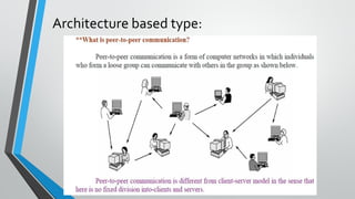 Architecture based type:
 