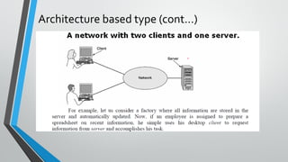 Architecture based type (cont…)
 