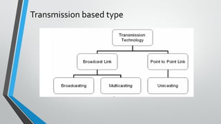 Transmission based type
 