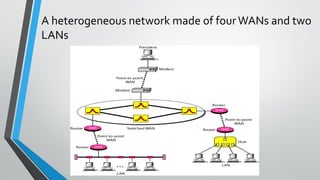 A heterogeneous network made of fourWANs and two
LANs
 