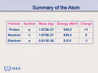 Lecture 1 basic nuclear physics 1 - basic atomic structure | PPTX