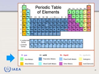 Lecture 1 basic nuclear physics 1 - basic atomic structure | PPTX