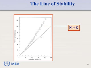 Lecture 1 basic nuclear physics 1 - basic atomic structure | PPTX