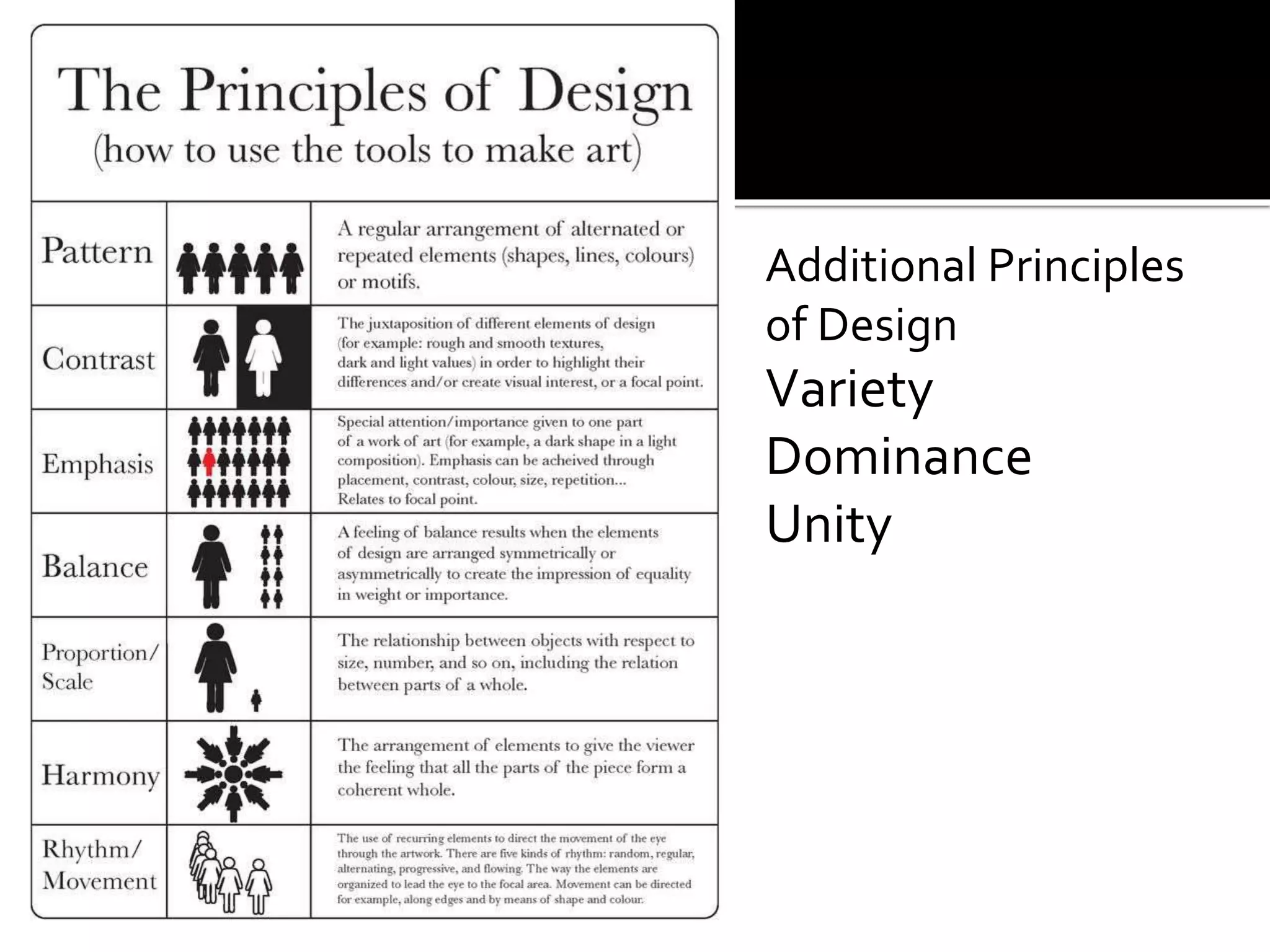 Additional Principles
of Design
Variety
Dominance
Unity
 