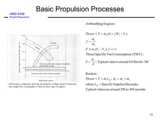 Rocket Propulsion Lecture 1 ARO4140 Fall 24 | PDF