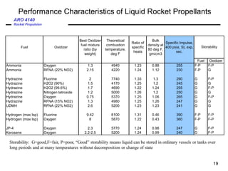 Rocket Propulsion Lecture 1 ARO4140 Fall 24 | PDF