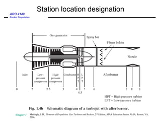 Rocket Propulsion Lecture 1 ARO4140 Fall 24 | PDF