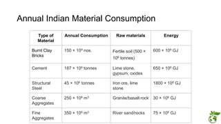 Lecture 1 - Construction Materials.pptx