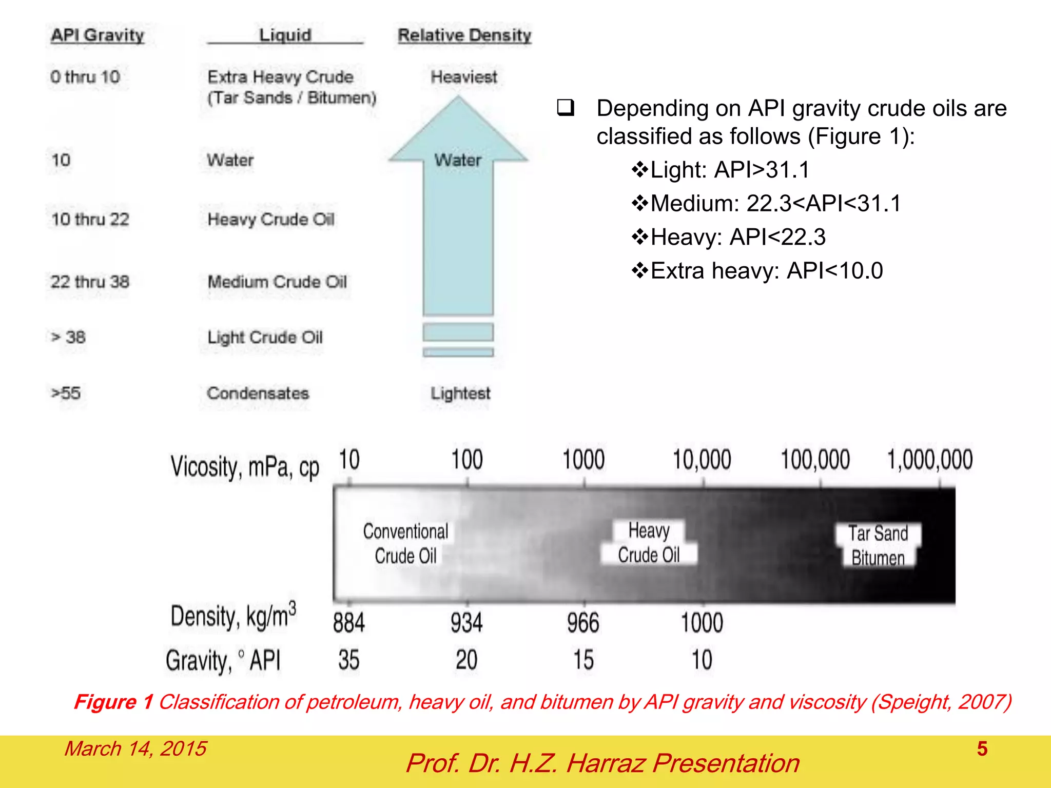 Lecture 1 Crude Oil Quality | PDF