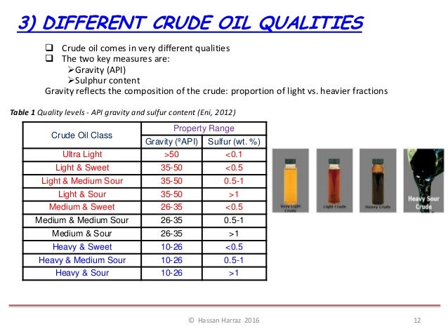 What substances make up crude oil?