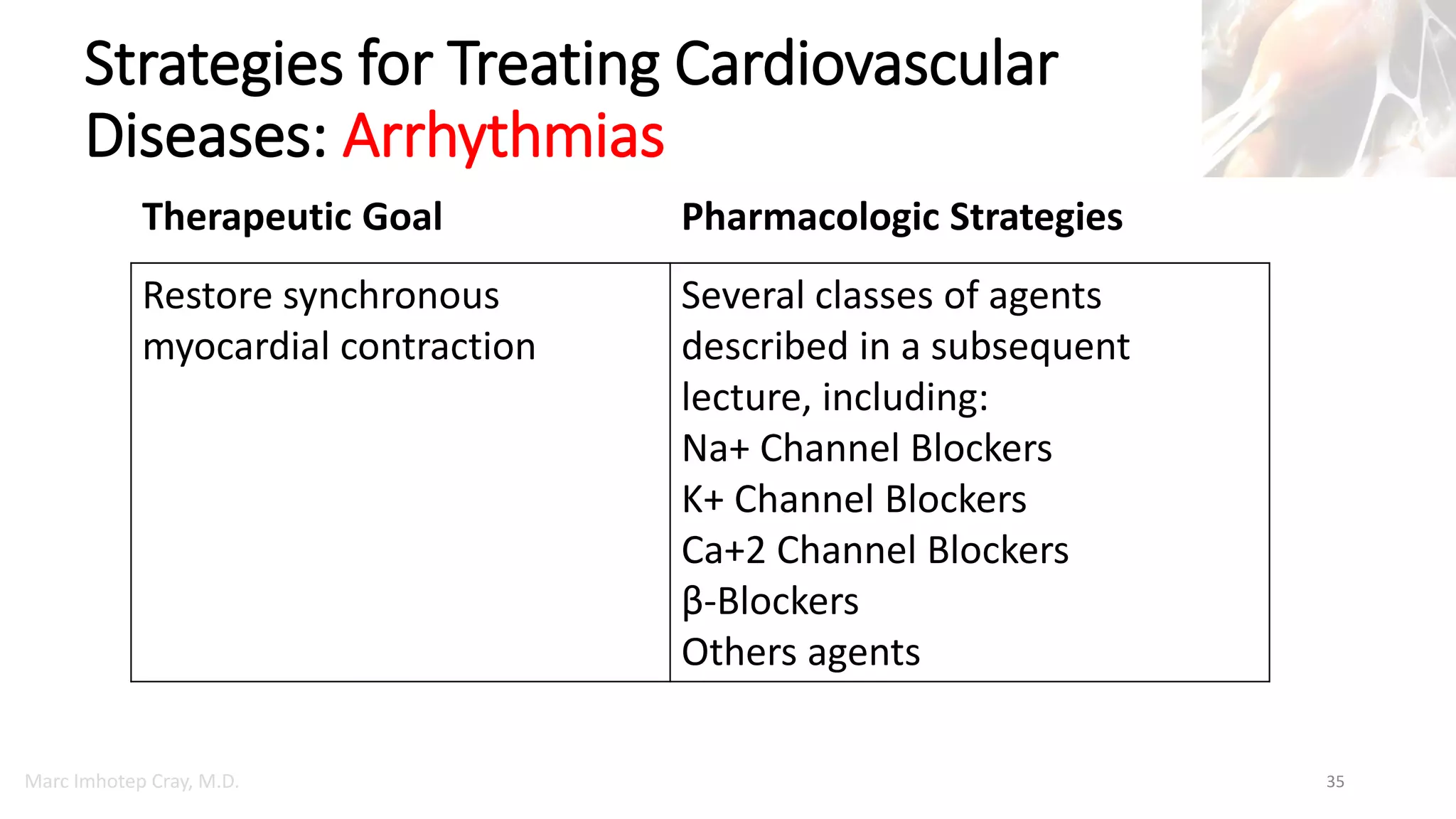 Marc Imhotep Cray, M.D.
Strategies for Treating Cardiovascular
Diseases: Arrhythmias
35
Therapeutic Goal Pharmacologic Strategies
Restore synchronous
myocardial contraction
Several classes of agents
described in a subsequent
lecture, including:
Na+ Channel Blockers
K+ Channel Blockers
Ca+2 Channel Blockers
β-Blockers
Others agents
 