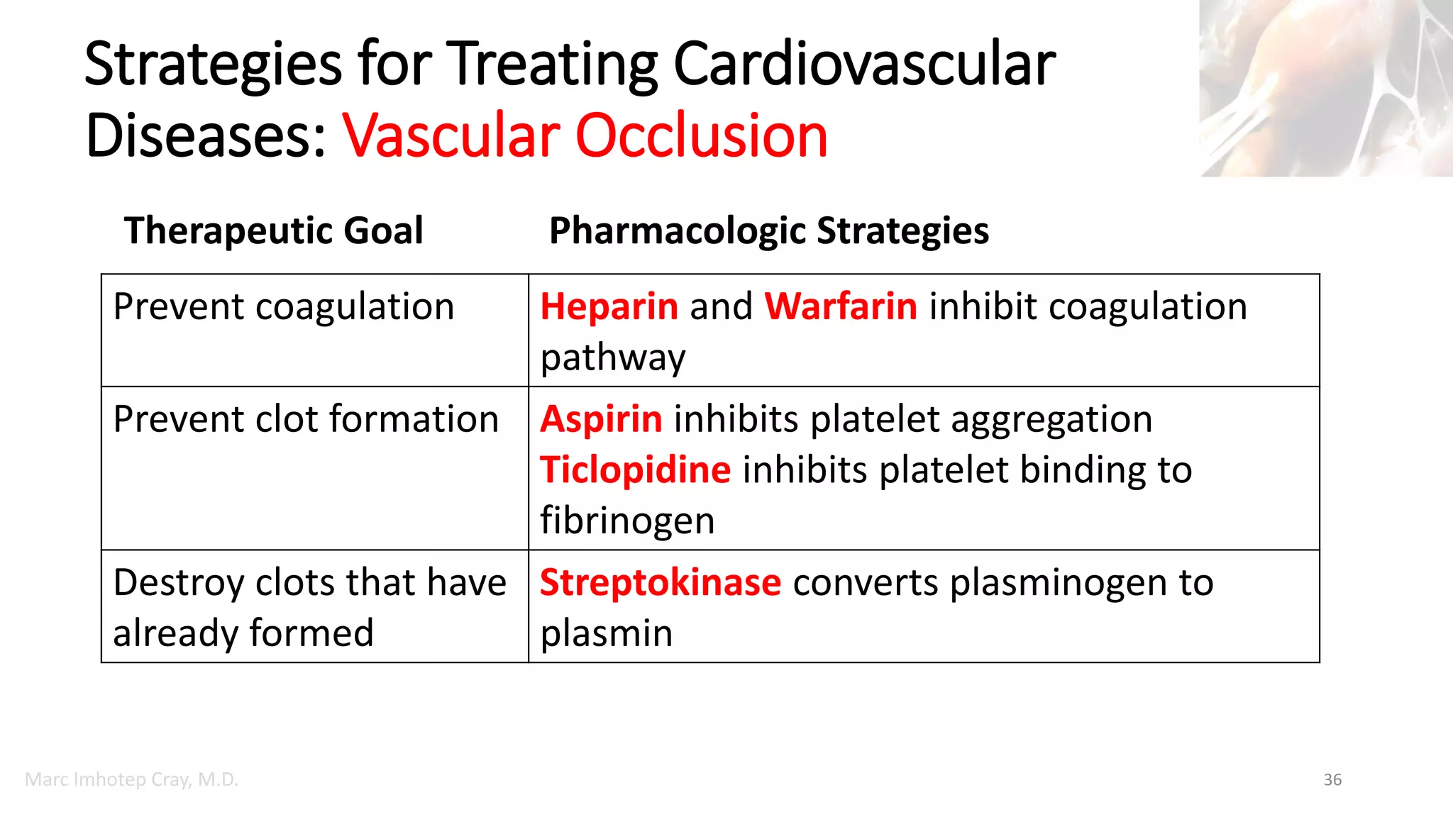 Marc Imhotep Cray, M.D.
Strategies for Treating Cardiovascular
Diseases: Vascular Occlusion
36
Therapeutic Goal Pharmacologic Strategies
Prevent coagulation Heparin and Warfarin inhibit coagulation
pathway
Prevent clot formation Aspirin inhibits platelet aggregation
Ticlopidine inhibits platelet binding to
fibrinogen
Destroy clots that have
already formed
Streptokinase converts plasminogen to
plasmin
 