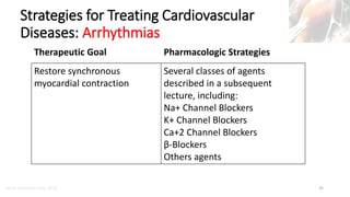 CVS Function, Regulation of the Heart and Overview of Therapeutic Goals ...