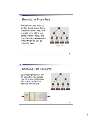 Lecture1 data structure(introduction) | PDF