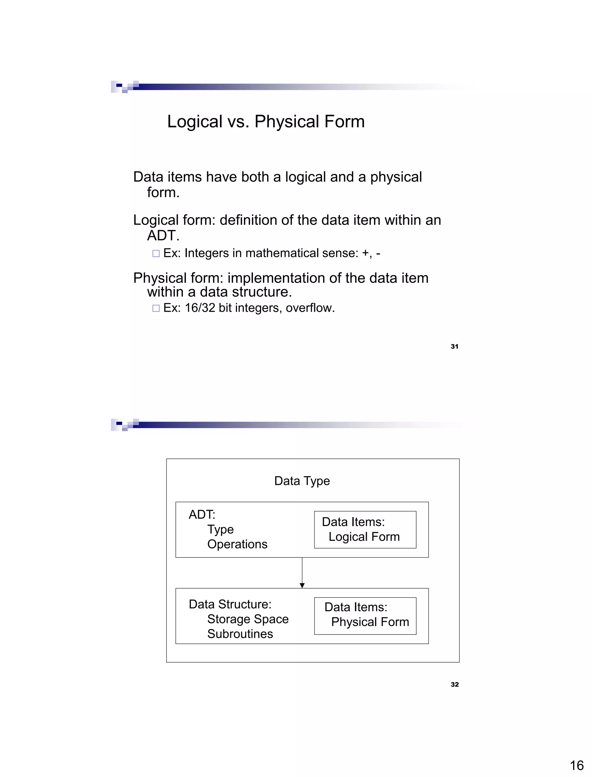 16
31
Logical vs. Physical Form
Data items have both a logical and a physical
form.
Logical form: definition of the data item within an
ADT.
 Ex: Integers in mathematical sense: +, -
Physical form: implementation of the data item
within a data structure.
 Ex: 16/32 bit integers, overflow.
32
Data Type
ADT:
Type
Operations
Data Items:
Logical Form
Data Items:
Physical Form
Data Structure:
Storage Space
Subroutines
 