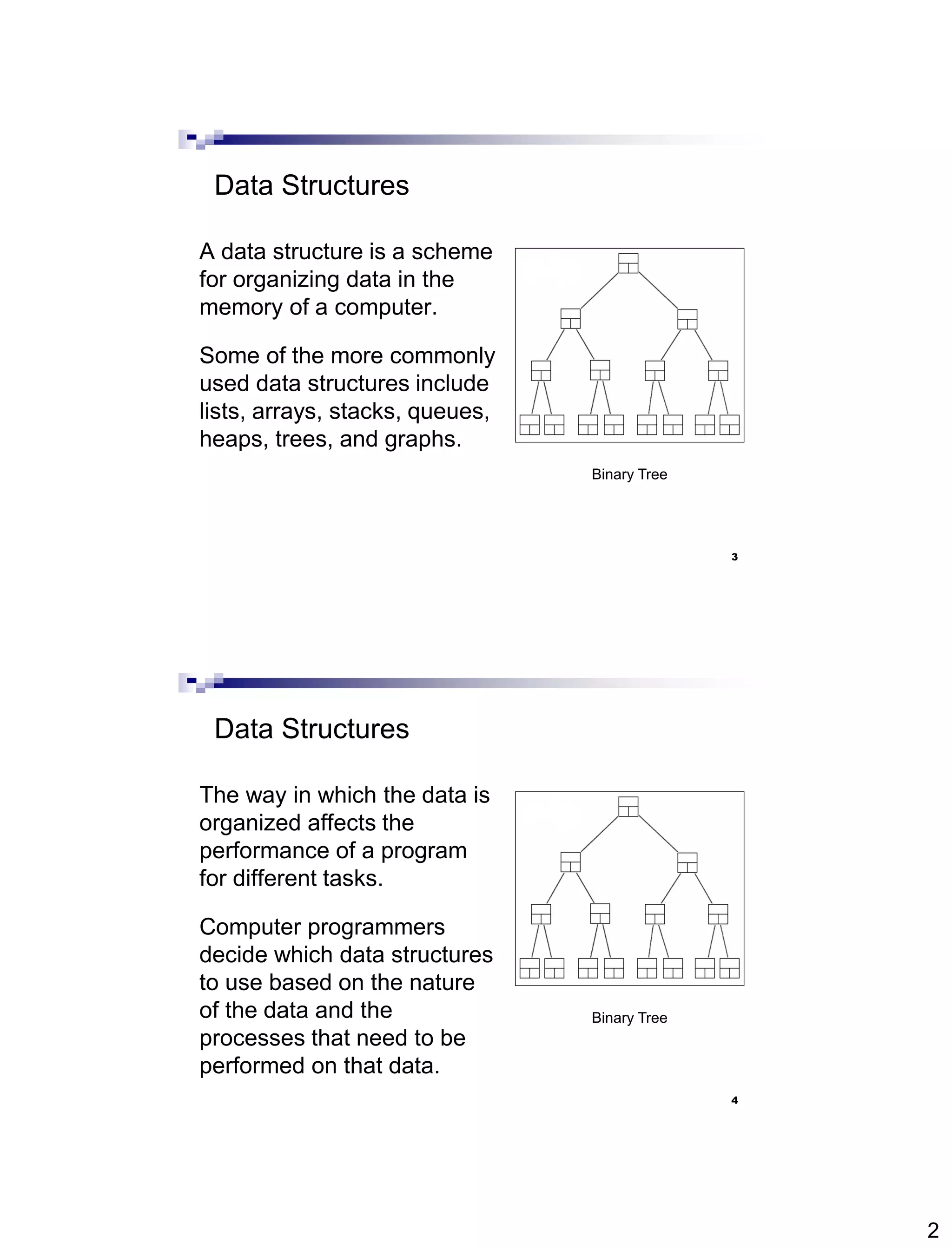 2
3
Data Structures
A data structure is a scheme
for organizing data in the
memory of a computer.
Some of the more commonly
used data structures include
lists, arrays, stacks, queues,
heaps, trees, and graphs.
Binary Tree
4
Data Structures
The way in which the data is
organized affects the
performance of a program
for different tasks.
Computer programmers
decide which data structures
to use based on the nature
of the data and the
processes that need to be
performed on that data.
Binary Tree
 