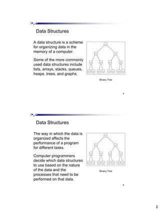 2
3
Data Structures
A data structure is a scheme
for organizing data in the
memory of a computer.
Some of the more commonly
used data structures include
lists, arrays, stacks, queues,
heaps, trees, and graphs.
Binary Tree
4
Data Structures
The way in which the data is
organized affects the
performance of a program
for different tasks.
Computer programmers
decide which data structures
to use based on the nature
of the data and the
processes that need to be
performed on that data.
Binary Tree
 