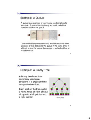4
7
Example: A Queue
A queue is an example of commonly used simple data
structure. A queue has beginning and end, called the
front and back of the queue.
Data enters the queue at one end and leaves at the other.
Because of this, data exits the queue in the same order in
which it enters the queue, like people in a checkout line at
a supermarket.
8
Example: A Binary Tree
A binary tree is another
commonly used data
structure. It is organized like
an upside down tree.
Each spot on the tree, called
a node, holds an item of data
along with a left pointer and
a right pointer. Binary Tree
 